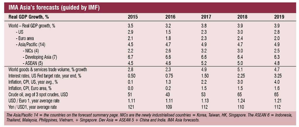 global data