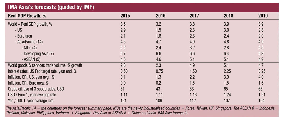 global data